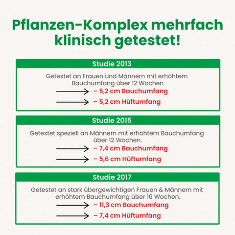 Infobild 3 des des Alsiroyal Figura Fettstoffwechsel