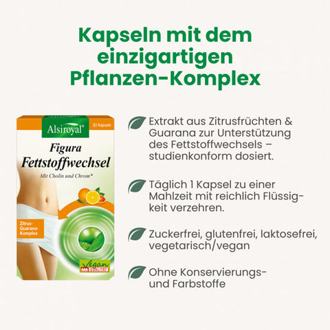 USP des Alsiroyal Figura Fettstoffwechsel