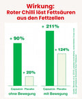 Infobild 4 des Alsiroyal Fettstoffwechsel DUO