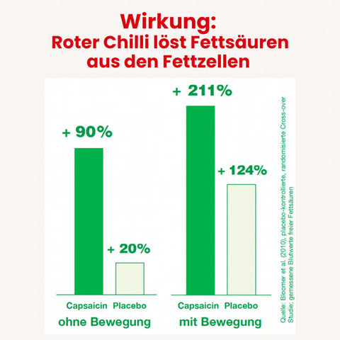Infobild 4 des Alsiroyal Fettstoffwechsel DUO