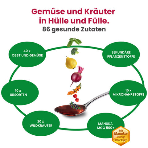 USP 3 des Alsiroyal Lebens-Elixier