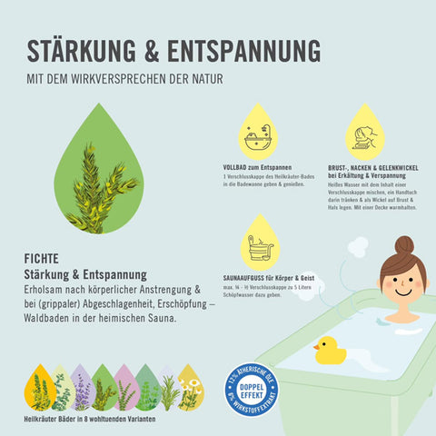 Beschreibungsbild der Anwendungen des Arya Laya Heilkräuterbad Fichte  
