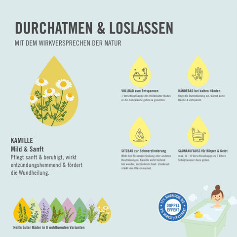 Beschreibungsbild der Anwendungen des Arya Laya Heilkräuterbad Kamille 